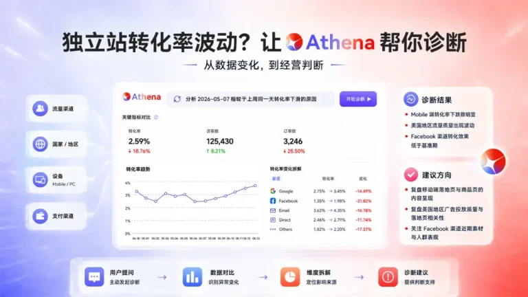 独立站转化率波动？让 Athena 帮你诊断